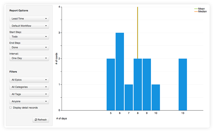 Lead Time Histogram has many filtering options